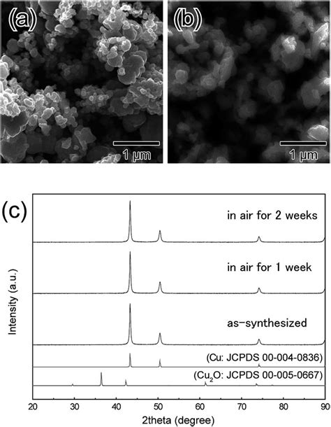 Stabilized Cu .